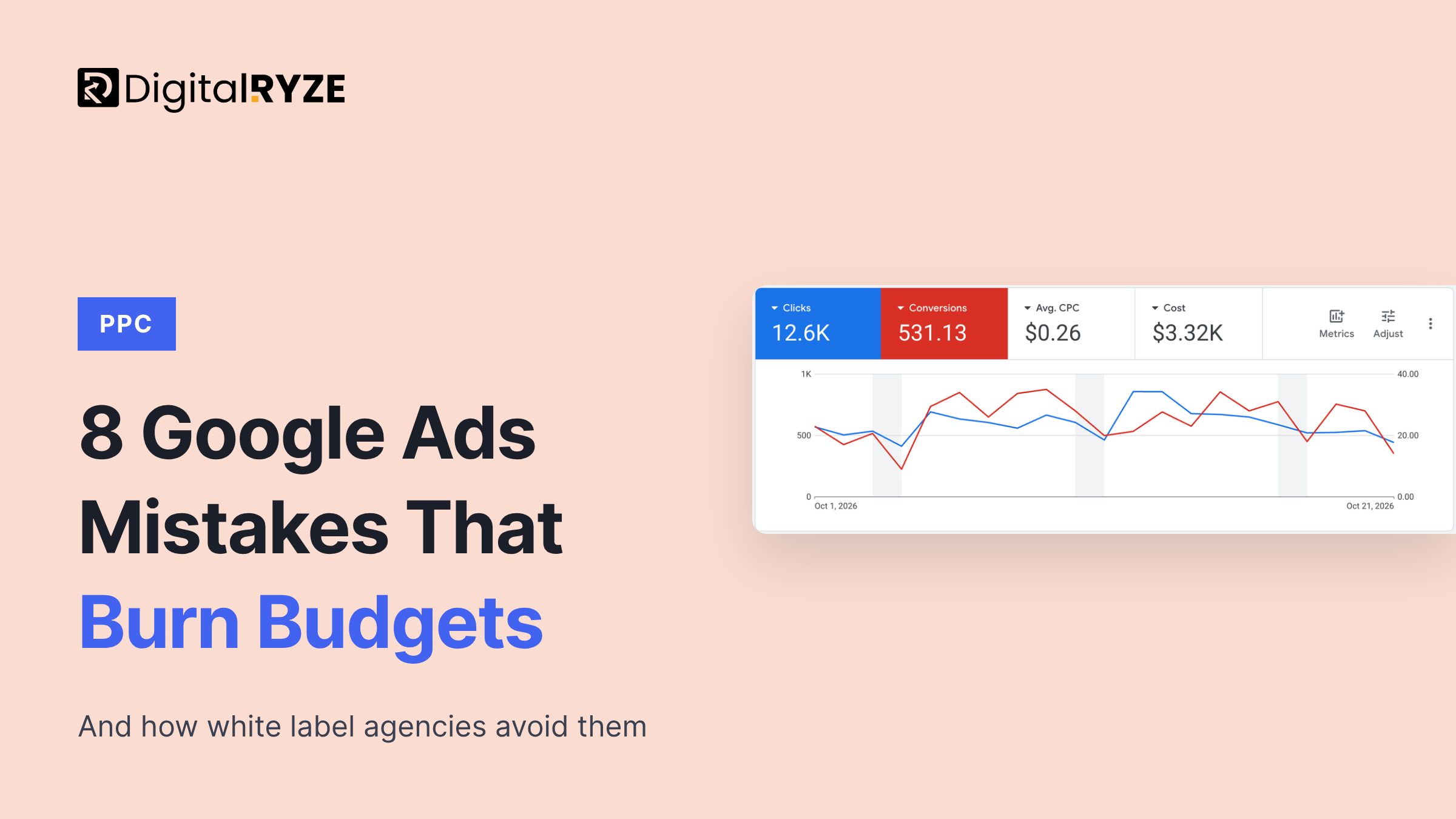 Google Ads mistakes that burn client budgets